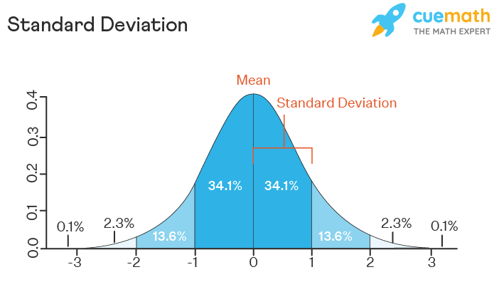 10+ Mean Deviation Secrets For Faster Results