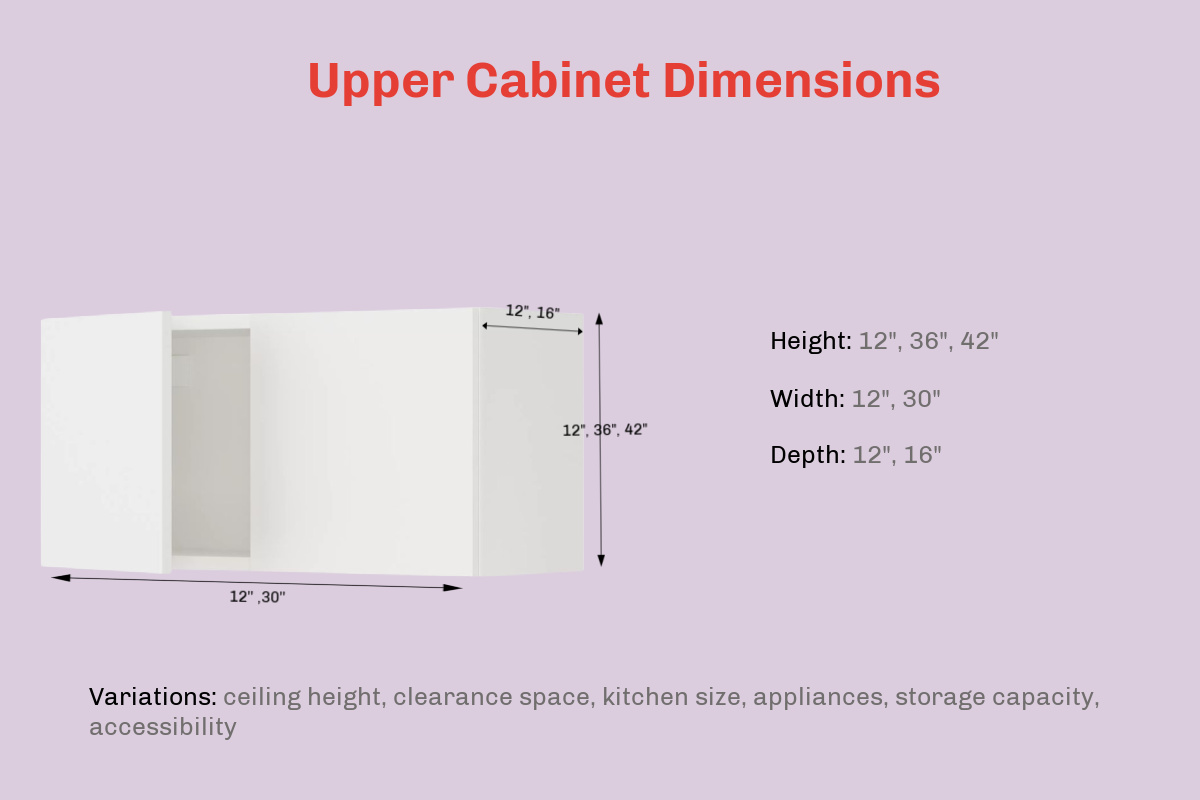 12+ Cabinet Dimensions For Perfect Fits