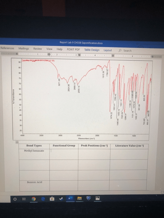 7 Photos Infrared Spectroscopy Table Pdf And Description Alqu Blog