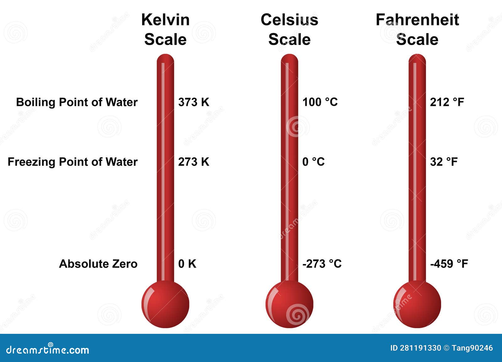 Escalas De Temperatura Que Muestran Diferencias Entre Kelvin Celsius Y