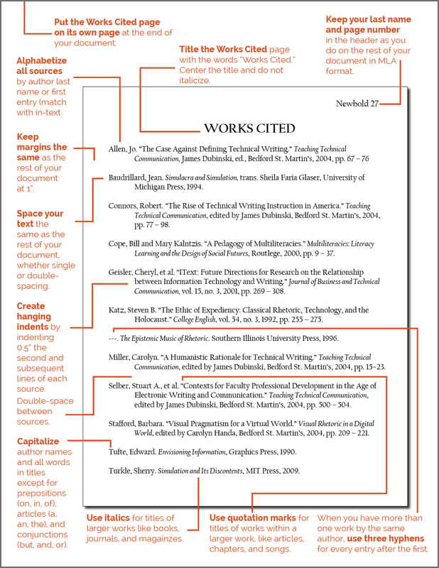 How Does Mla Work? Formatting Guide