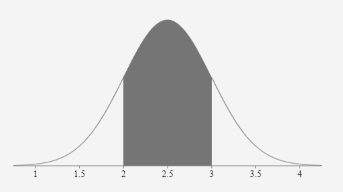 How To Create Bell Curve With Mean And Standard Deviation Youtube