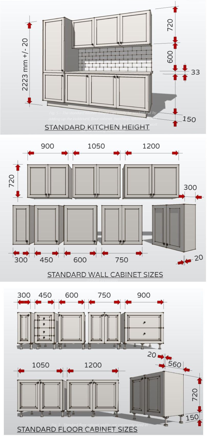 Kitchen Cabinet Sizes What Are Standard Dimensions Of Kitchen