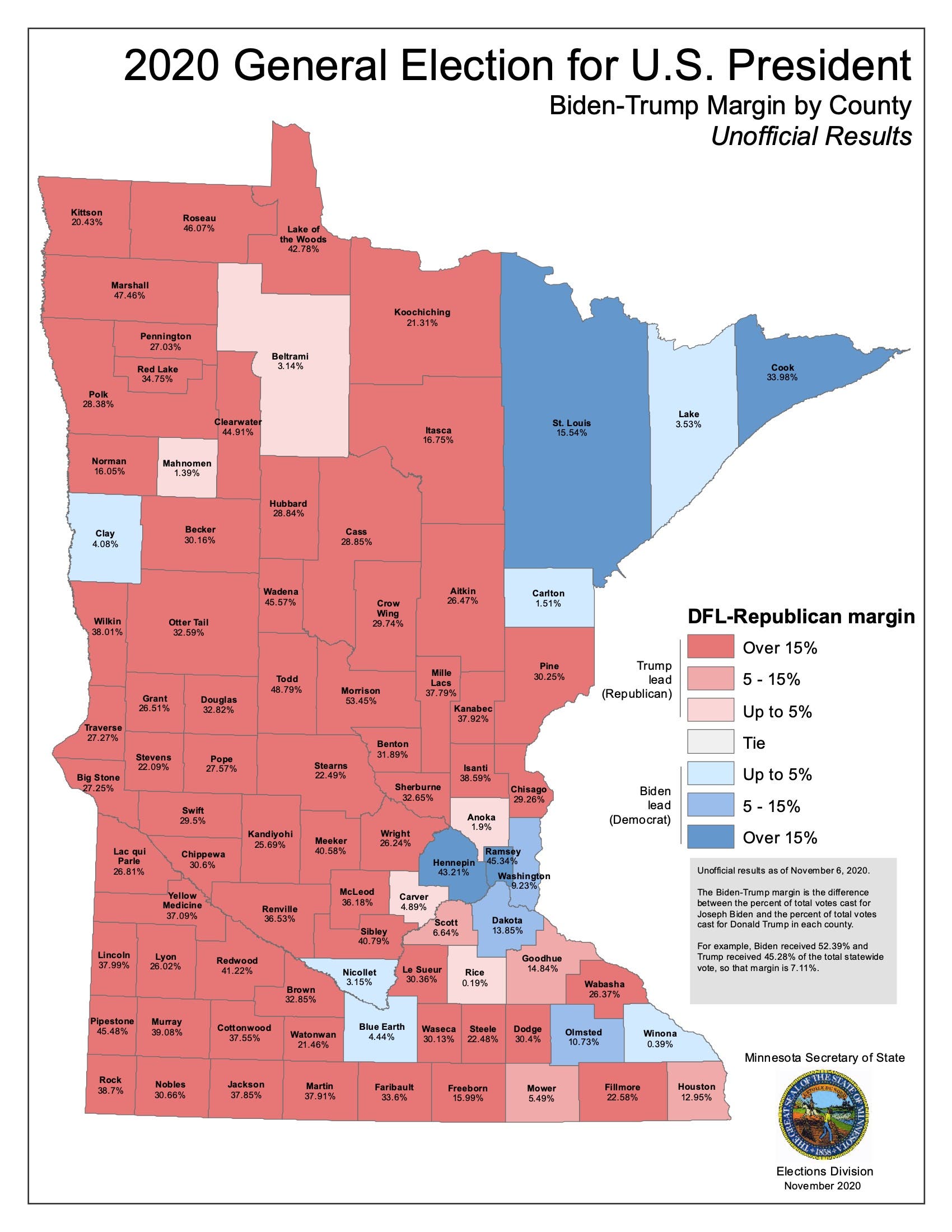 Minnesota Results