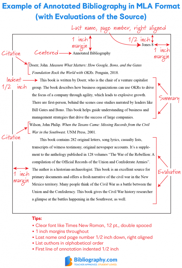 Mla Style Annotated Bibliography: Simplify Research Papers