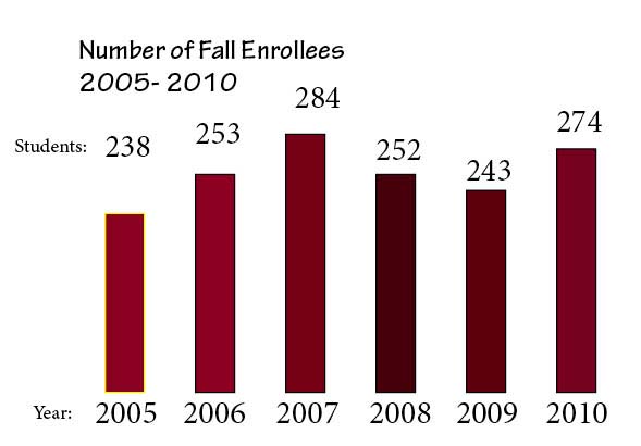 Penn State Graduate Programs: Enhance Your Career