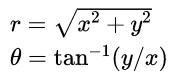 Polar To Rectangular Calculator