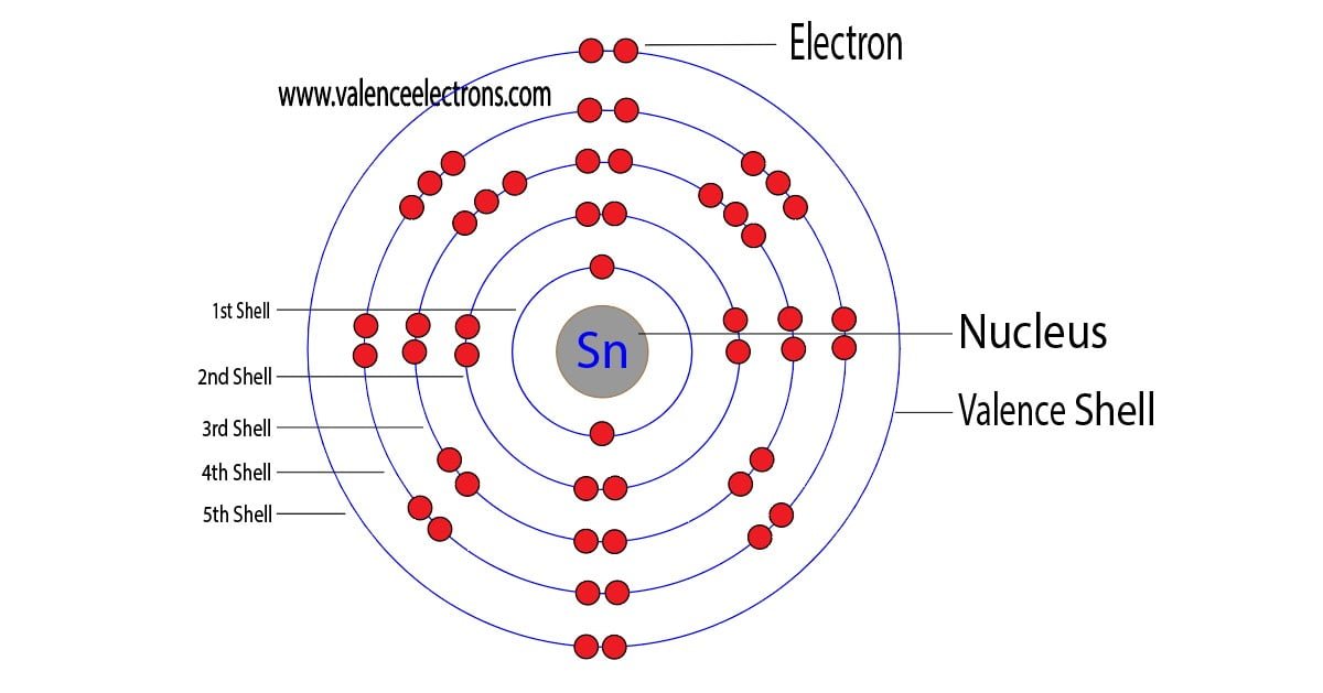 Tin Electron Configuration