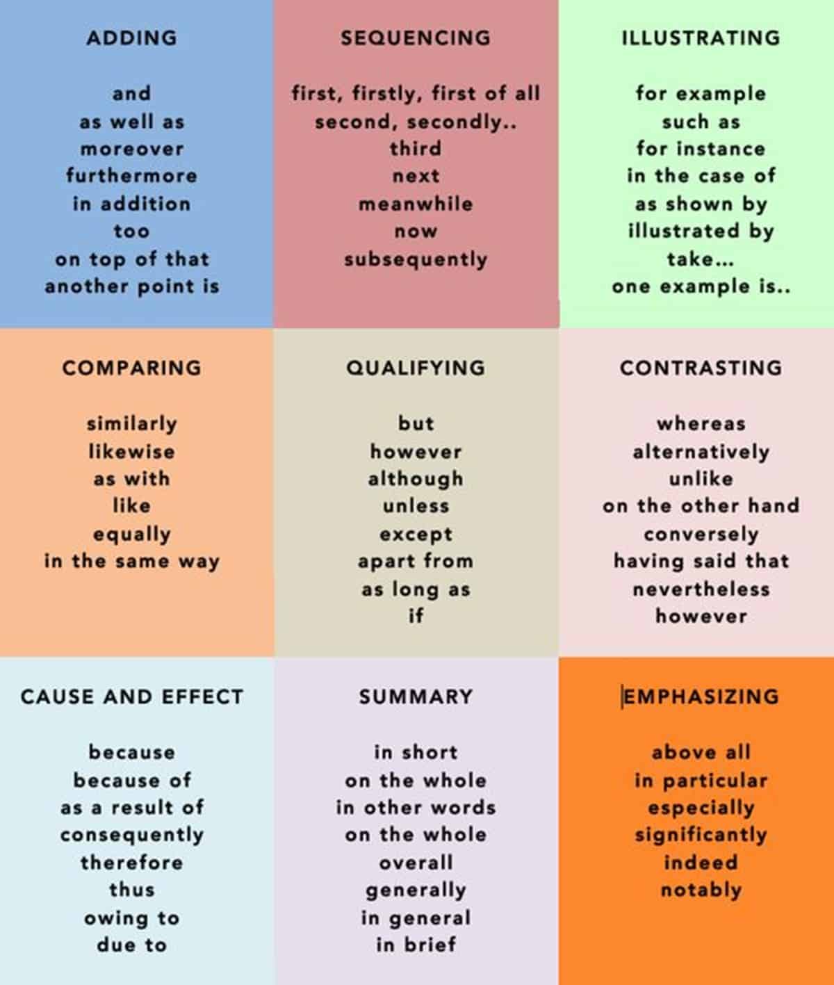 Transition Words And Phrases Useful List With Example Sentences In