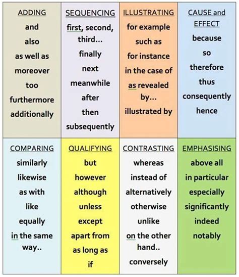 Transition Words You Need To Know To Master English Writing Eslbuzz