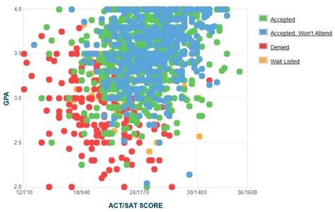 Uw Madison Gpa Calculator: Calculate Yours Free