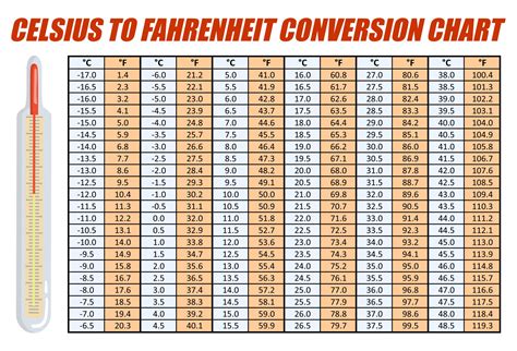 What Is 36 Fahrenheit In Celsius? Easy Conversion